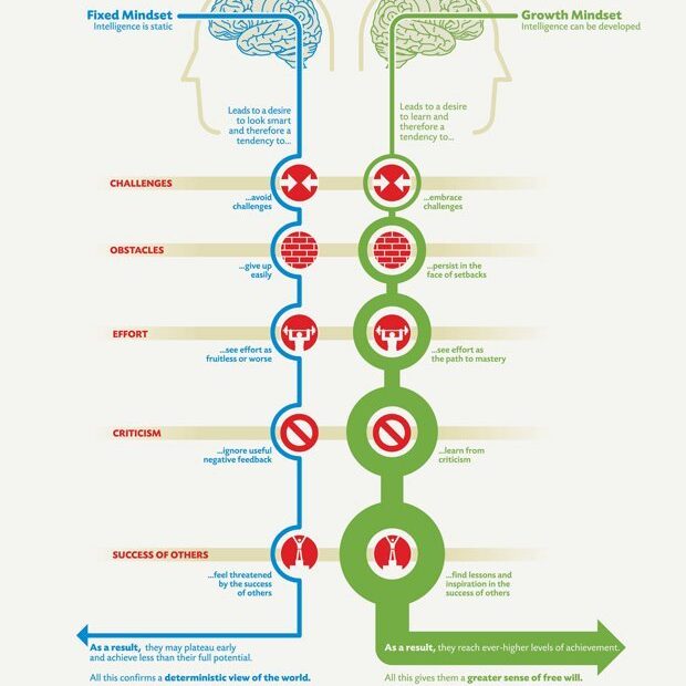 Carol-Dweck-Two-Mindsets